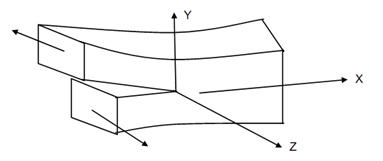 1007_Types Of Cracks And Modes Of Deformation 3.png